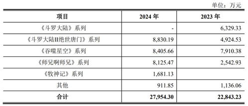 700人杭州廠商新三板掛牌 年攬騰訊上億收入，數字內容服務嶄露頭角