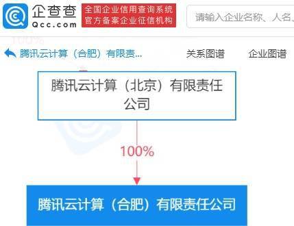騰訊云合肥新公司布局數字內容制作服務，賦能區域數字經濟發展