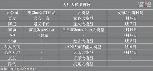 百模大戰(zhàn)啟幕，數(shù)字內(nèi)容制作服務(wù)迎來變革新紀元