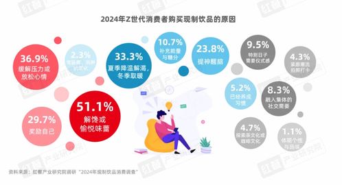 Z世代消費者引領(lǐng)現(xiàn)制飲品賽道革新之路 一份深度消費洞察報告的數(shù)字內(nèi)容服務(wù)解析